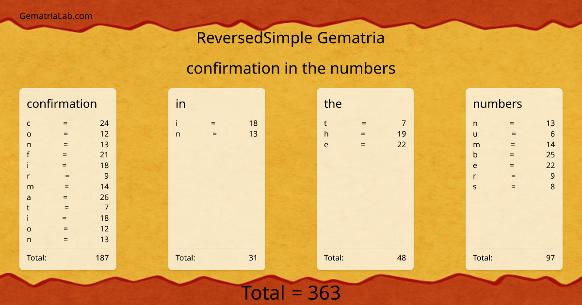 confirmation in the numbers in reversedSimple Gematria